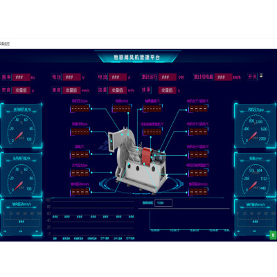 风机在线监测系统 震动监控分析系统 风机状态分析故障推送