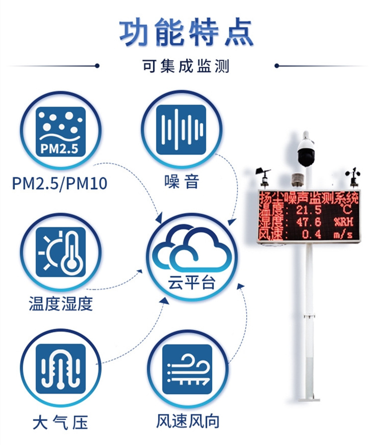 一体式扬尘监测系统农业环保气象扬尘仪工地空气质量环境监控系统图2