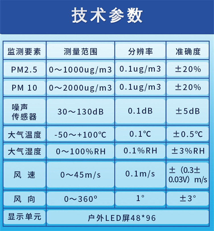 一体式扬尘监测系统农业环保气象扬尘仪工地空气质量环境监控系统图3