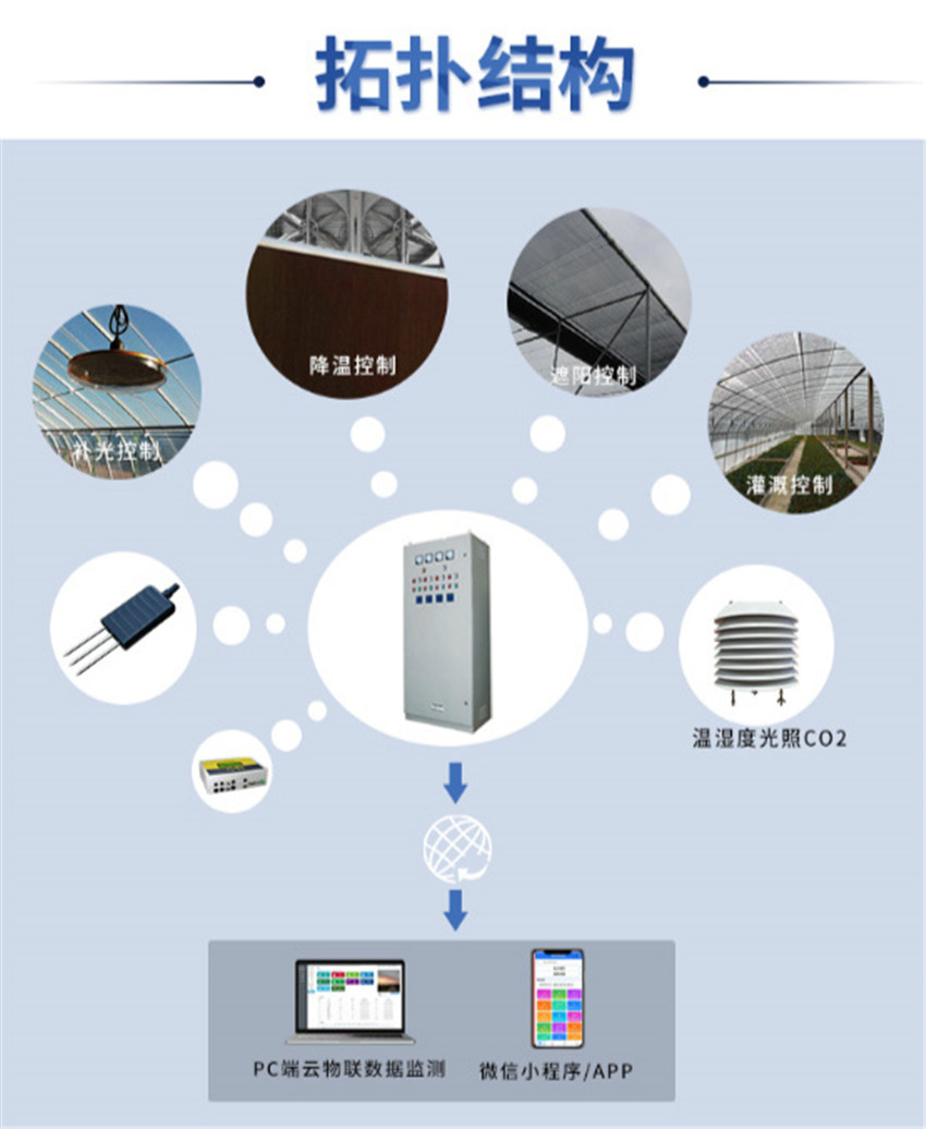 智能温室控制系统大棚温湿度远程智能农业物联网蔬菜花卉养殖方案图3