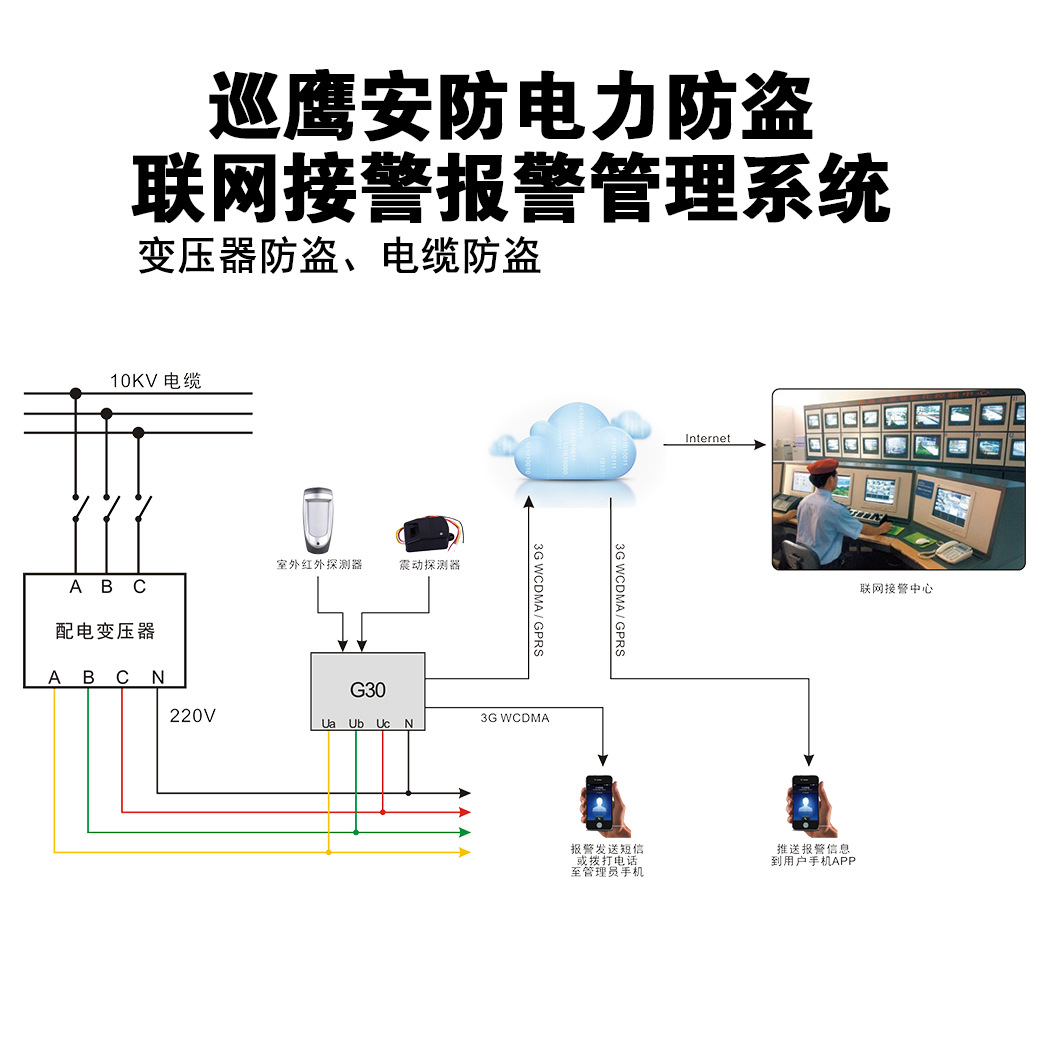 电力防盗器 变压器防盗器 防盗报警器 电缆防盗器 断电报警器图3