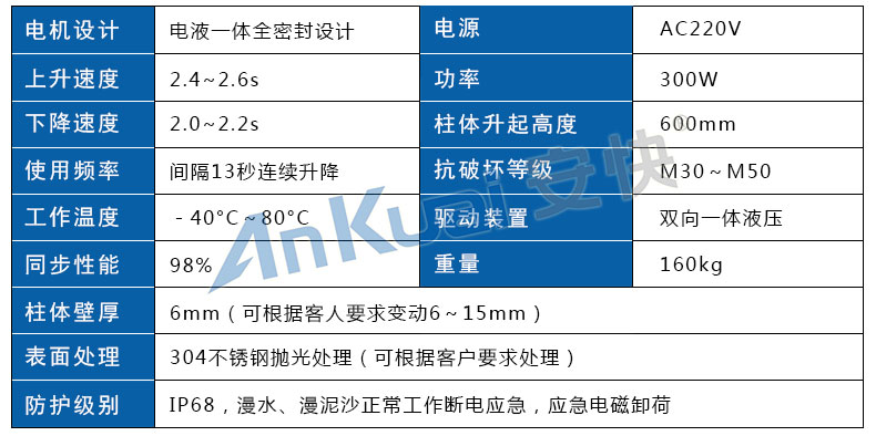 全自动液压升降柱厂家直销图2