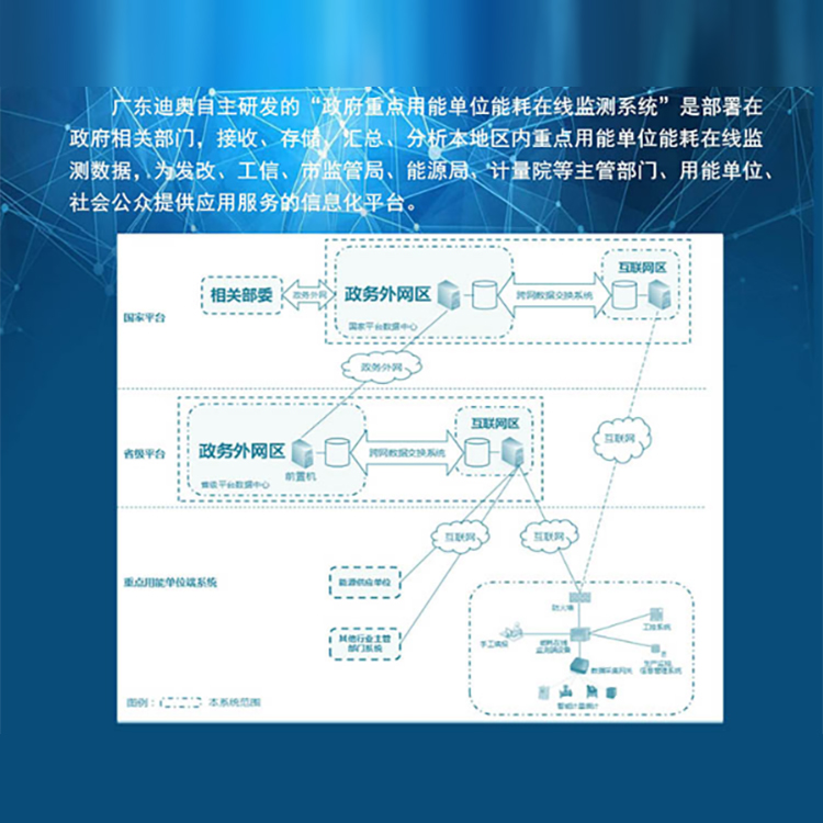 广东迪奥 能源管理 能耗在线监测 政府重点用能单位能耗在线监测系统图3