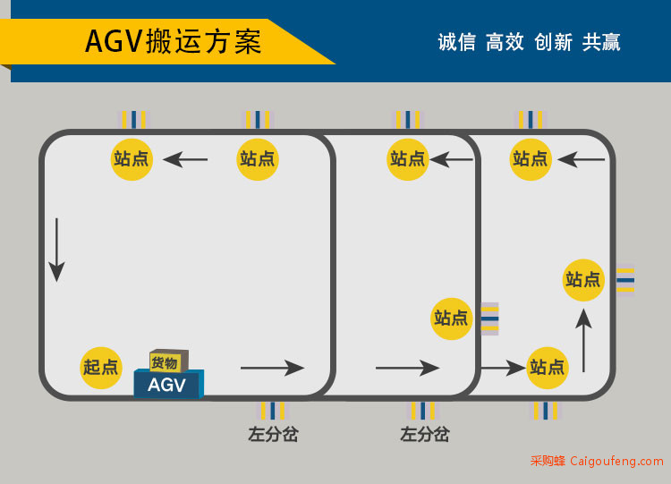 AGV智能运输车