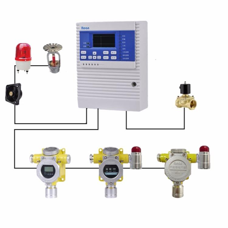 辽宁食品厂液氨气体报警器 RBT-8000-FCX型有毒气体报警器咨询电话图1