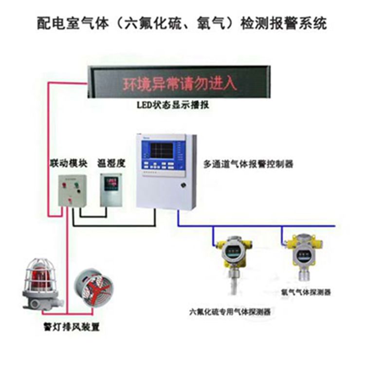 深圳RBT-6000-ZLGX型六氟化硫气体报警器 SF6气体泄漏报警器图3