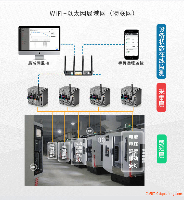 工业数据采集器