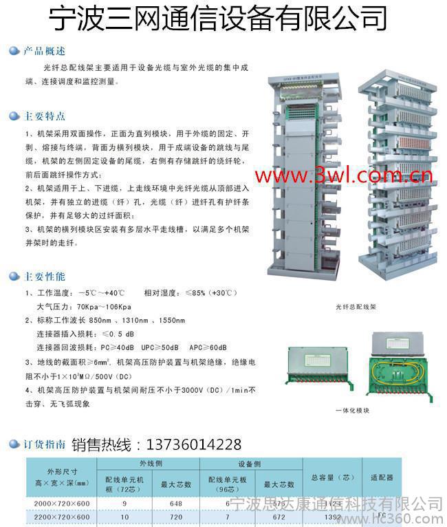三网通信智能ODN解决方案_FTTX-FTTB-FTTH光纤图3