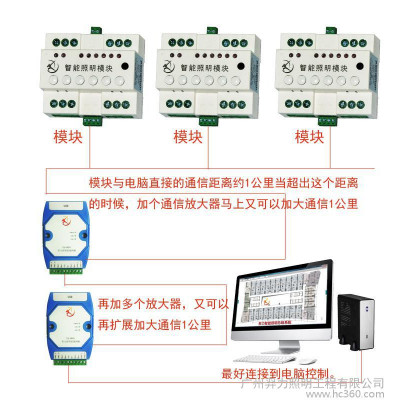 通信放大器CANBridge CAN中继器 智能CAN网桥 CAN总线延长器