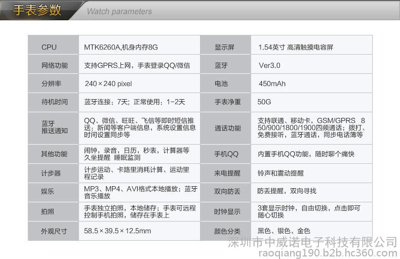 智能网络设备图2