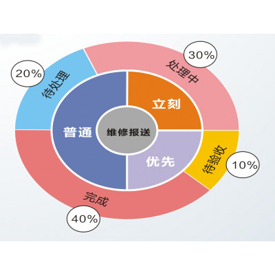 陕西宏元电子(图)|智能后勤|网络保修平台