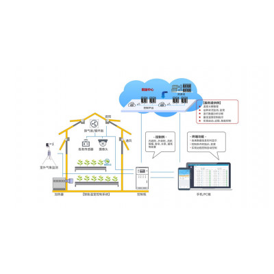 华胜 温室大棚智能手机自动化控制柜 大棚智能配电柜 大棚自动化 农业大棚物联网控制设备 温室大棚智能自动化控制