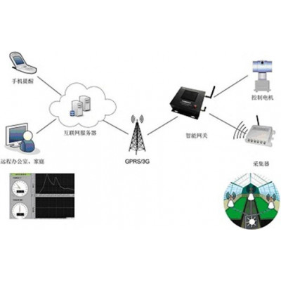 供应杭州迈煌科技物联网农业智能控制系统