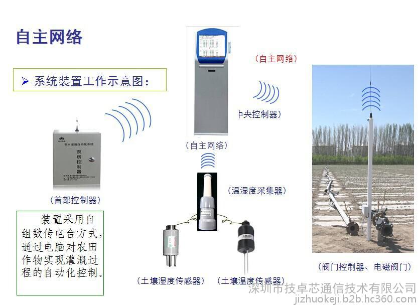 无线智能农业灌溉数传模块JZX873图2