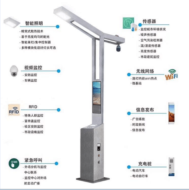 智慧城市智能路灯智慧灯杆及软件系统 智慧城市解决方案图2