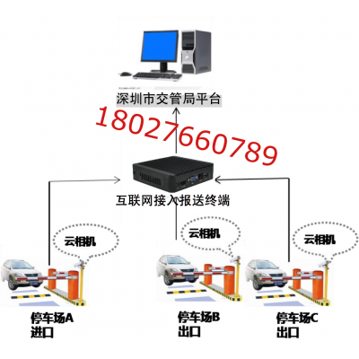 城市级智慧停车管理云平台车辆信息采集报送系统停车场空闲车位泊位采集系统 智慧停车管理系统