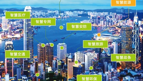 智慧城市、智慧园区系统开发解决方案—源中瑞科技图3