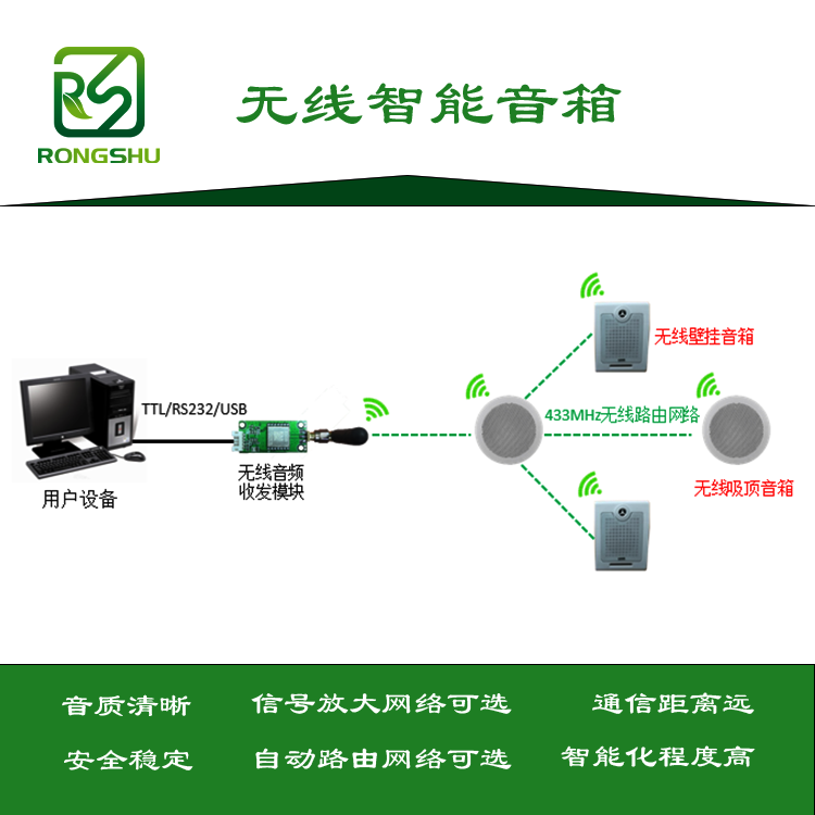 无线智能音箱音质好距离-深圳榕树通信图2