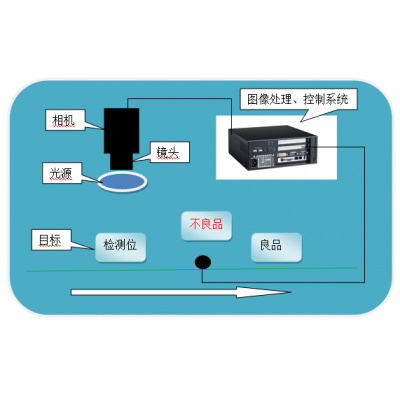 杭州 高速工业相机2000帧 德国Basler工业相机 aca2500-14gm 机器视觉检测系统 人工智能工业相机