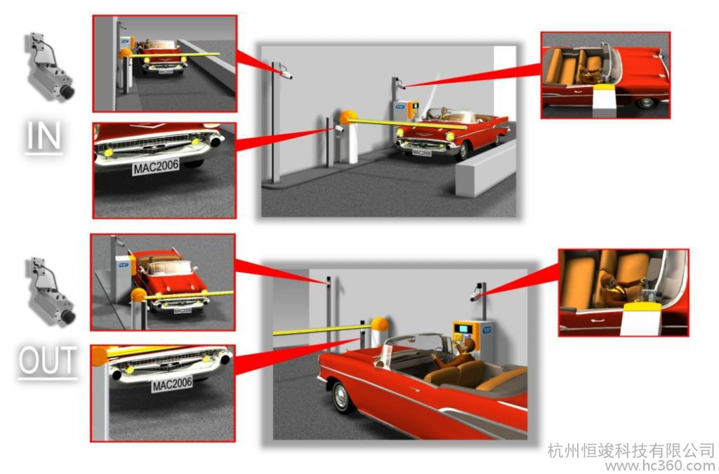 供应恺乐KL-CP-102恺乐智能交通系统【车牌识别系统】图3