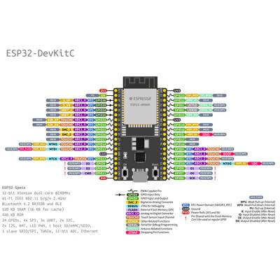 wifi5开发板wifi蓝牙模块型号智能家居zigbee模块图3