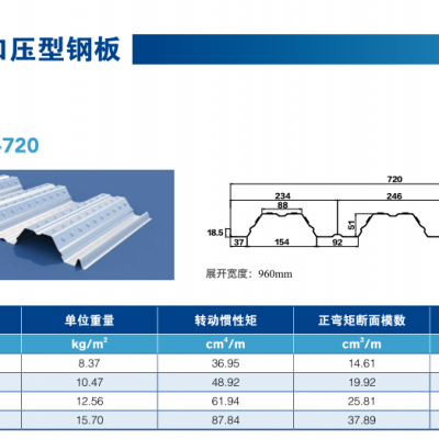 新之杰YXB51-240-720开口楼承板获维尚工业4.0智能家居华东生产基地选用图3