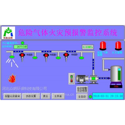 废气处理设备厂家@河北众明环保实时监测智能安防预警控制系统成功应用