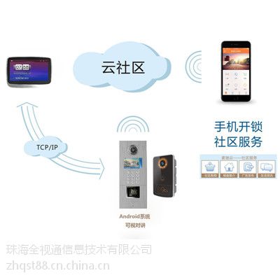 智能门禁系统价格报价流程 小区安防门禁主机***厂家 全数字IP可视对讲呼叫系统方案 加工厂家图1