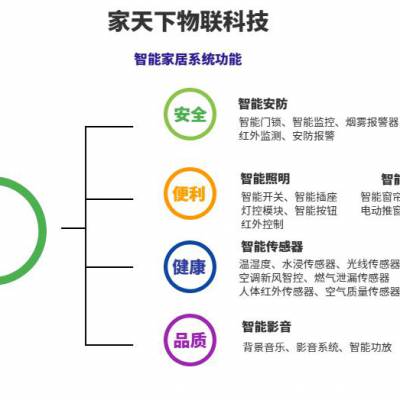 2021郑州智能家居系统排行排名智能家居安防控制系统
