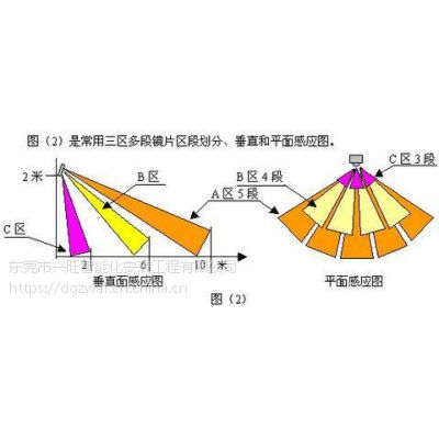 东莞智能防盗系统图3