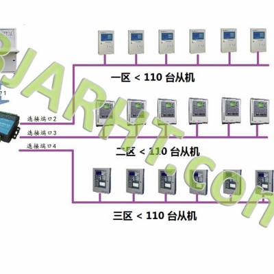 安防监控安防报警CAN总线集中器 CAN总线集中分配图3
