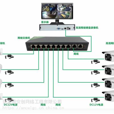 智能化弱电安防 张家港江阴报警系统 网络布线安装免费一年维护