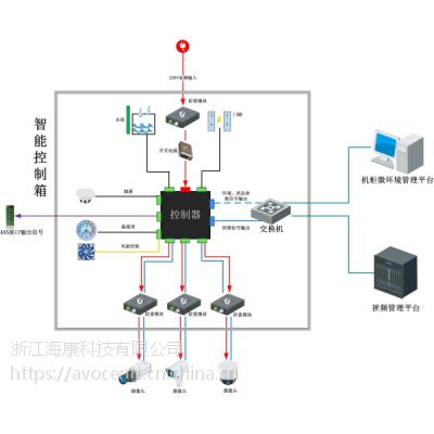 海康智能控制箱 SK9104 D型D型1~4路图2