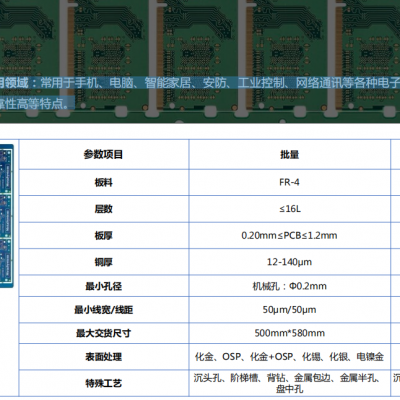 多层板，智能家居、安防、网络通讯