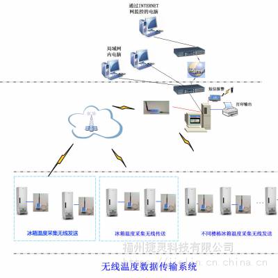 智能药具仓库建设系统图2