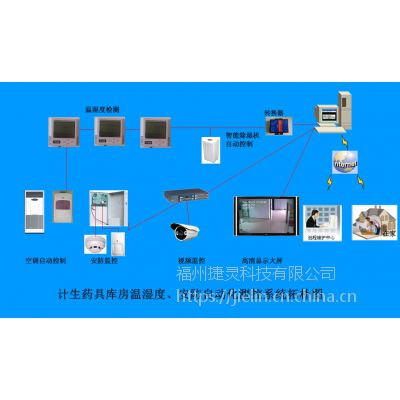 智能药具仓库建设系统