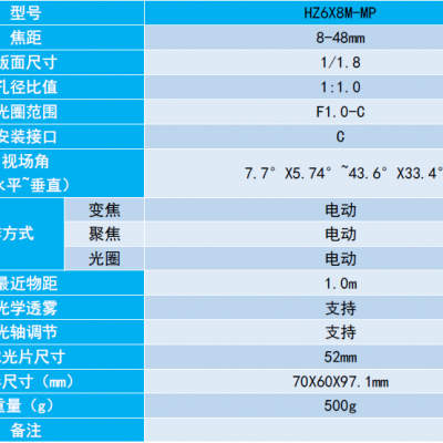 TAWOV电动三可变变焦镜头HZ6X8M-MP 焦距8-48mm有色金属检测用图2