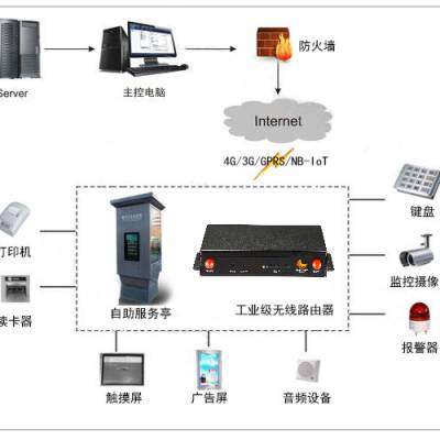 城市路灯智能照明管理必要性