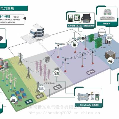 电参量测控分析仪 低压线路测控PM690 导轨式物联网电力智能测控仪表PM930图3