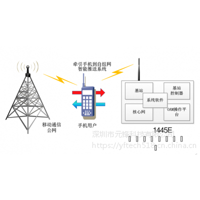 1445E 移动通信智能推送仪 中国ceyear思仪 1445E图2