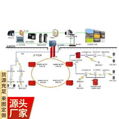 通信联络系统功能多 容量配置*** 矿山施工智能设备