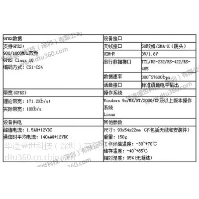 GPRS DTU HT-D1200(工业级）GPRS数据通信网络的终端产品图2
