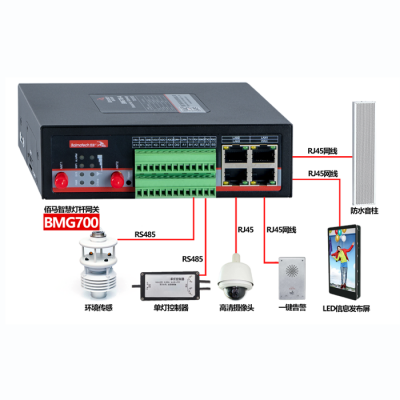 智慧杆网关 边缘网关BMG700c 智能4g网关 物联网通信终端图3