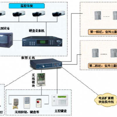 诚乐科技(图)-建筑智能化系统-通山建筑智能化