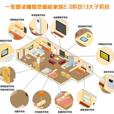 太原智能家居 太原小米智能家居 太原指纹锁密码锁