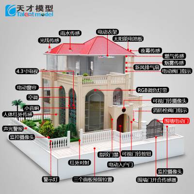 天才智能家居演示模型沙盘展示箱2019***款图1