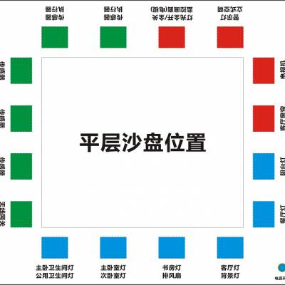 智能家居沙盘 智能家居实训沙盘 智能家居别墅物联网实验箱沙盘图3