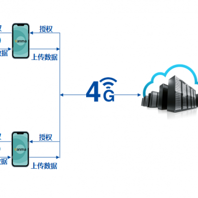 金万码无源机柜锁通信机房智能柜锁图3