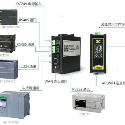 巨控GRM530，GRM531，GRM532，GRM533远程PLC智能控制终端，无线通信图3