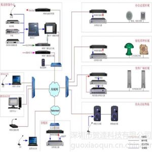 供应校园广播系统厂家 A校园广播系统报价 深圳校园广播系统生产厂家 校园智能广播系统报价图2